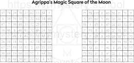 Thumbnail for Agrippa magic squares diagrams.