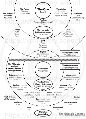 Gnostic cosmology diagram thumbnail.