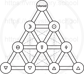 Pythagorean Tetractys diagram thumbnail.