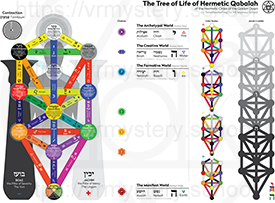 Hermetic Qabalah Tree of Life diagram thumbnail.